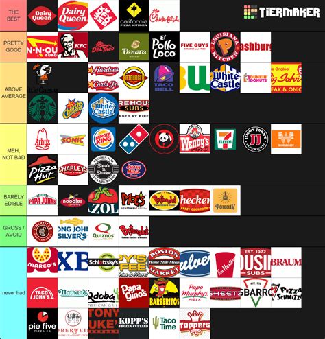 Ultimate Fast Food Tier List Community Rankings TierMaker
