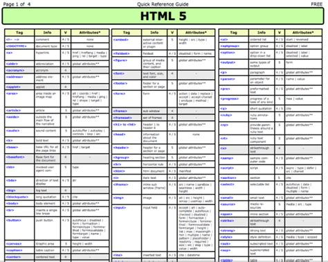 5 Html5 Cheat Sheets For Web Designers And Developers Devzum