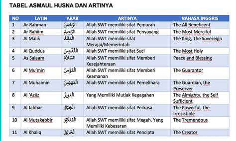 Tabel Asmaul Husna Latin Dan Artinya Neofotografi