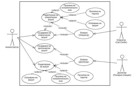 Create Use Case Diagram Of Your App By Mariazhingova Fiverr