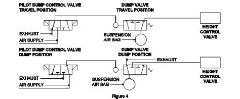 Air Suspension Leveling Valve Diagram Deneilsefora