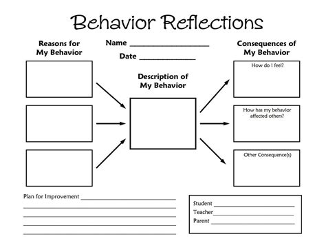 Image Result For Consequence Activities Behavior Reflection Behavior