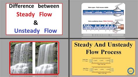 Define Steady And Unsteady Flow Fluid Mechanics II Differences In Steady Unsteady Flow II VTU