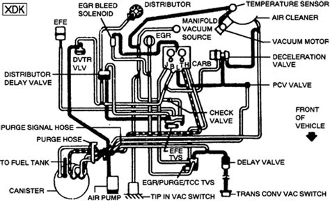 Download 305 chevy engine diagram. Need an emissions schamatic for my 1984 K10 silverado 305 ...