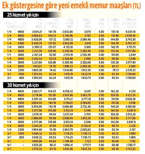 3600 ek gösterge öğretmen maaşlarını nasıl etkileyecek? Ek gösterge tablosuna göre yeni emekli maaşları - Internet ...
