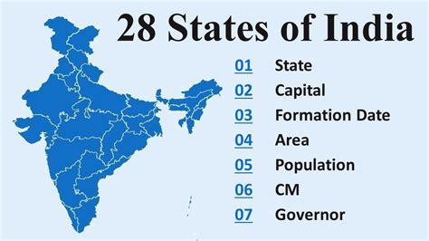 States And Their Capitals Of India Chart