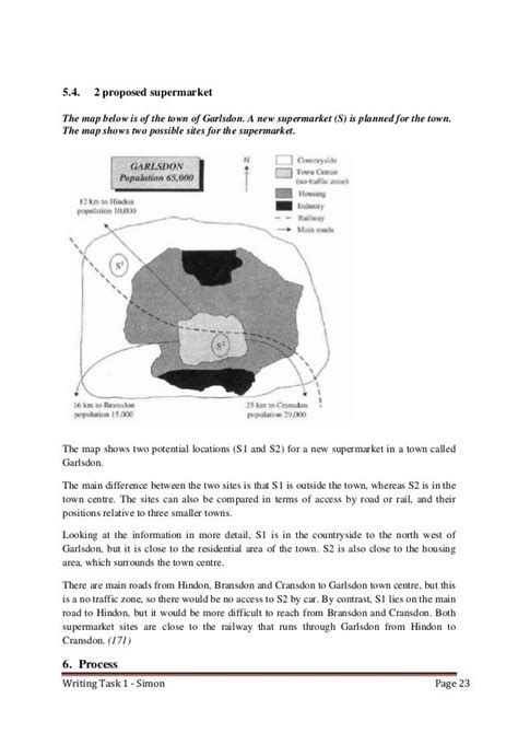 Ielts Writing Task 1 Maps Lesson Ielts Advantage