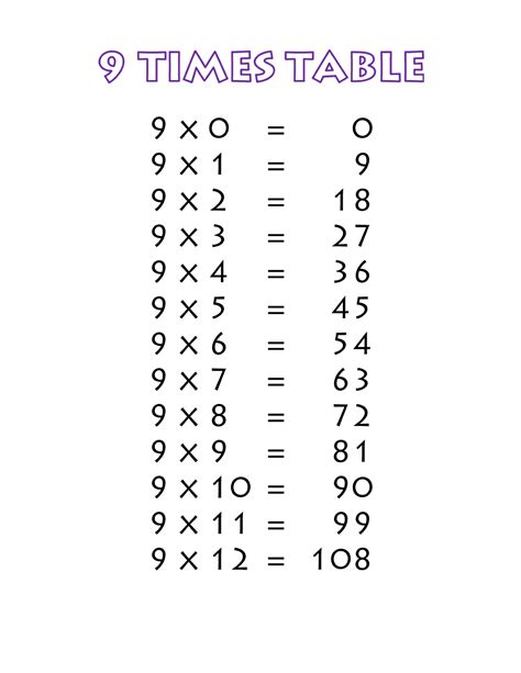 Fitfab Table De Multiplication 7 8 9