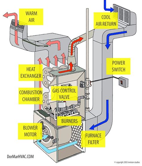 Typical Furnace Wiring Diagram