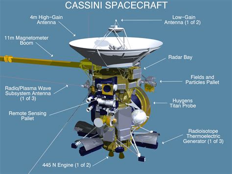 Diagram Of The Cassini Spacecraft Nasa Solar System Exploration