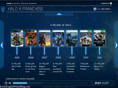 New Halo 4 Details Leaked By Retail Training Quiz