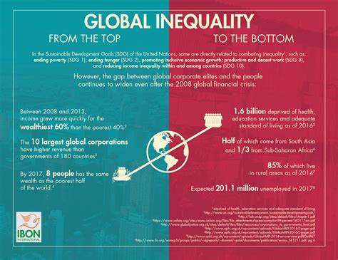 Income Inequality Infographic