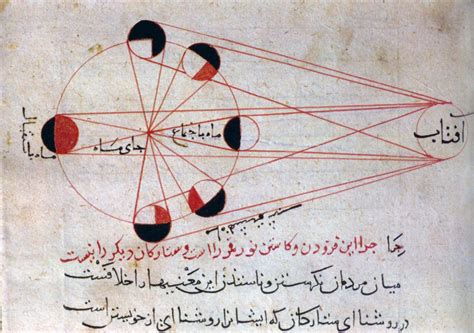 Al Biruni Mathematician Astronomer And Founder Of Indology Scihi Blog
