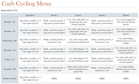 Carb Cycling Diet Chris Powell Diet Cgh