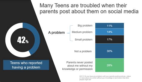 Teens Say Parents Share Too Much About Them Online Microsoft Study Microsoft On The Issues