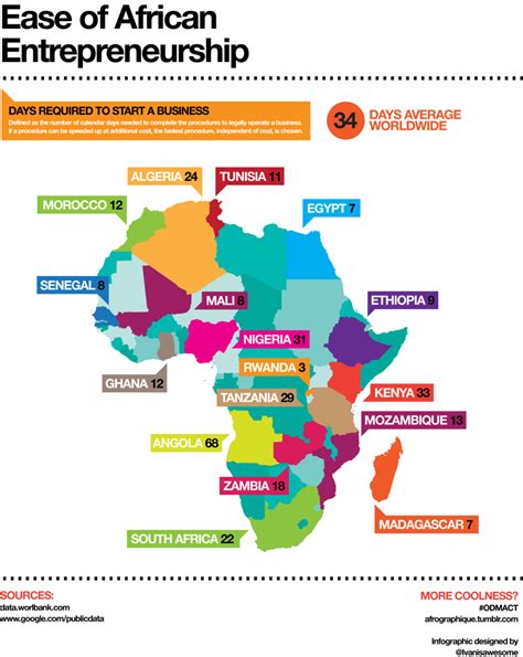 Días Necesarios Para Abrir Una Empresa En Algunos Países De Africa Infografia Infographic