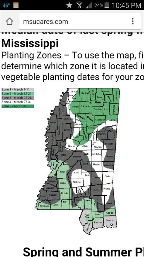 Mississippi Planting Calendar