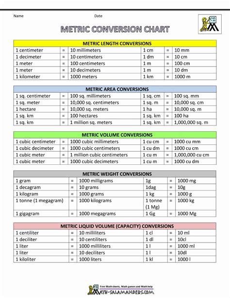 You also have the option to add some color and definition to the charts to make them visually appealing. Metric System Chart Printable Beautiful Metric Conversion Table for Math in 2020 | Metric ...
