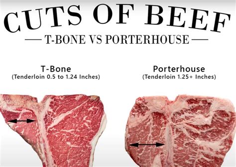 T Bone Vs Porterhouse Steak Which One Is Better Z Grills Blog