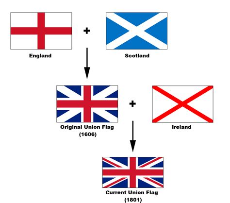 My English Corner The Union Jack