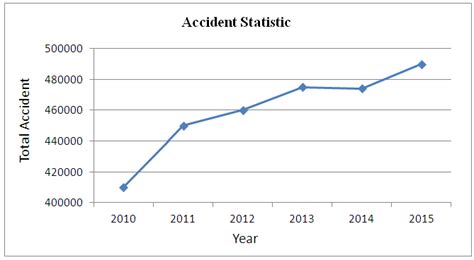 Looking further back, we see a steep fall from 1979, the earliest year for which data are available, when there were 4,678 people killed or seriously injured on welsh roads (chart 7b). Analysis of Exhaustion Related Psychological Risk Factors ...