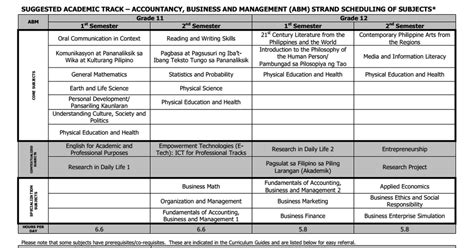 Yes — papers in the plural. ABM Strand Suggested Scheduling of Subjects.pdf - Google Drive