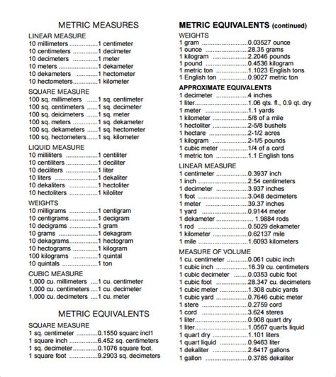 Free 30 Sample Metric Conversion Chart Templates In Pdf Excel Ms Word