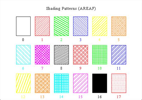 Dislin Examples Shading Patterns Max Planck Institute For Solar