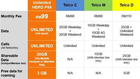 • postpaid registration • bill payment / online bill payment. U Mobile New Hero 99 Postpaid Plan With Unlimited Data ...