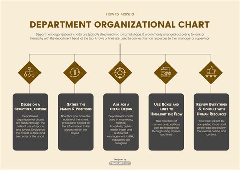 Department Organizational Chart Template Images And Photos Finder