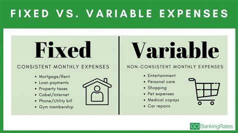 Fixed Expenses Vs Variable Expenses For Budgeting Whats The