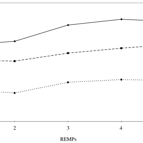 Hypersomnia is a pathological condition characterized by unusual sleepiness. Flow of subjects in the study. UNS, Ullanlinna Narcolepsy Scale; MSLT,... | Download Scientific ...