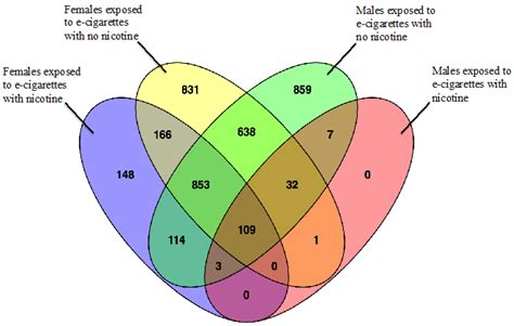 Venn Diagram Examples 3 Circles