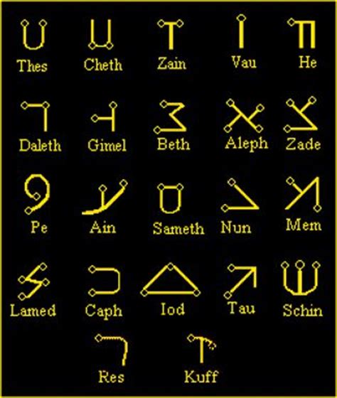 1000+ images about Angelic script on Pinterest