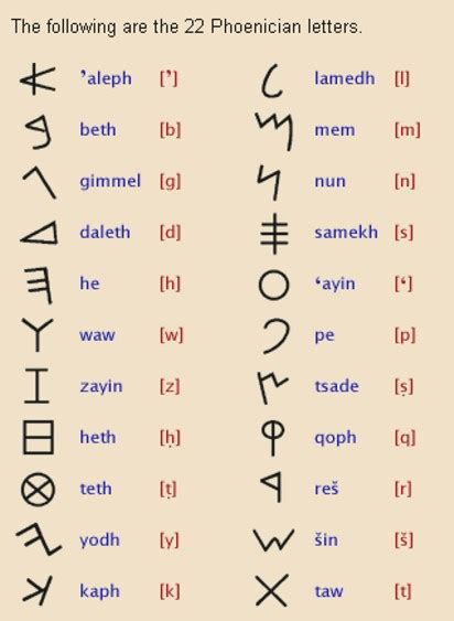 Phoenician Alphabet New Calendar Template Site