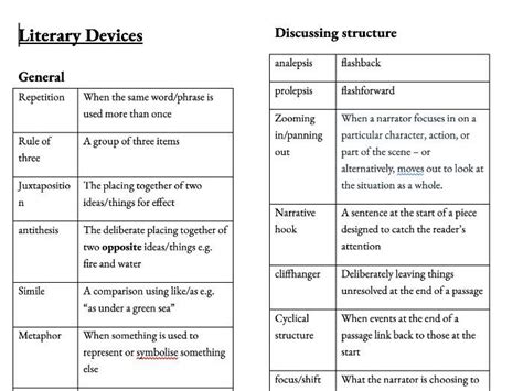 Literary Devices A Glossary Teaching Resources