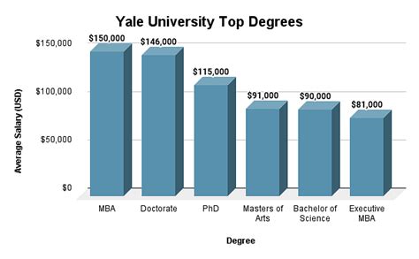 Yale University Rankings Courses Admissions 2023 Tuition Fee Cost