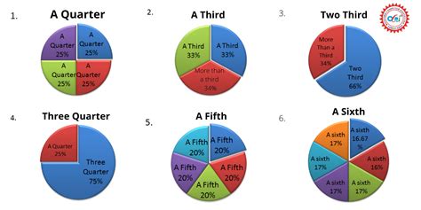 Writing Task For Ielts Ielts Pie Chart Band Vocabulary Free