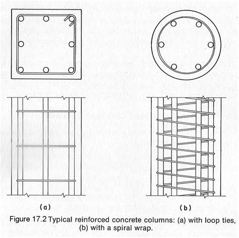 Pada Structure Section 17 Reinforced Concrete Columns