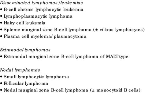 List Of Indolent B Cell Lymphomas Download Table