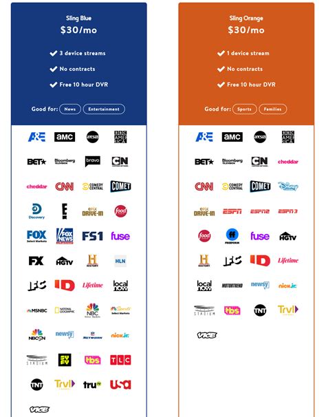 Sling Tv Packages Comparison Orange Vs Blue 2024 Comic Con Dates
