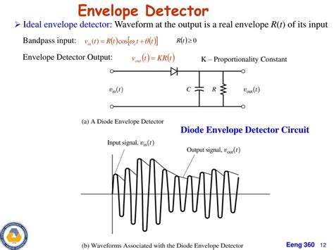 To improve pa efficiency, an envelope detector has become increasing popular. PPT - Chapter 4 Bandpass Circuits Limiters Mixers ...