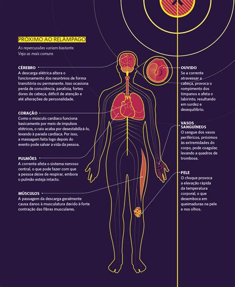 O Que Acontece Quando Um Raio Atinge Alguém Veja Saúde