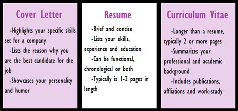 So i need to write a cover letter for a job application…what makes a good one? because your cover letter is your first opportunity to demonstrate your communication. Curriculum Vitae: Curriculum Vitae Vs Portfolio