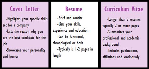 Check spelling or type a new query. Cover Letter vs. Curriculum Vitae- They Are NOT Created ...