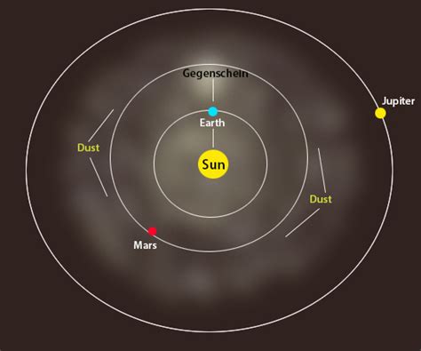 Moons of the solar system. Hathor, Isis, Ptah, Sokar, Atum & the "Sun of the Night," Atum-Ra (gks 26) - Page 3 of 3 - The ...