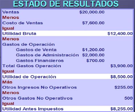 Ejemplo De Estado De Resultados