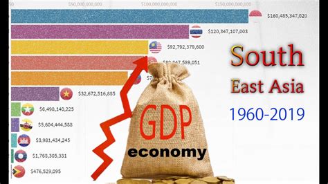 South East Asia Economy Gdp By Country 1960 2019 Youtube