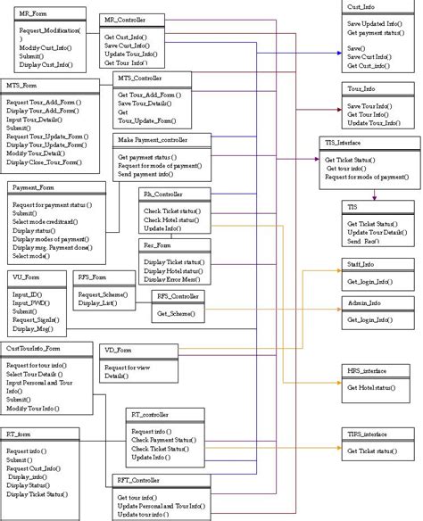 15 Class Diagram For Travel Agency Robhosking Diagram