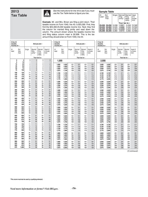 2013 Form Irs 1040 Tax Table Fill Online Printable Fillable Blank